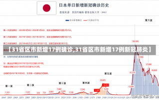 【31省区市新增17例确诊,31省区市新增17例新冠肺炎】