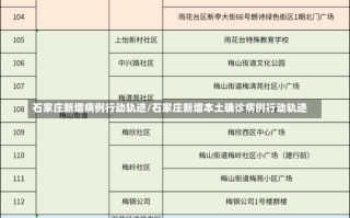 石家庄新增病例行动轨迹/石家庄新增本土确诊病例行动轨迹