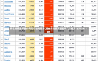 现在疫情最严重的有几个地方城市(现在疫情最严重的有几个地方 城市2021年)