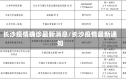 长沙疫情确诊最新消息/长沙疫情最新通知