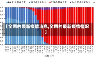 【全国的最新疫情消息,全国的最新疫情情况】