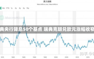 瑞典央行降息50个基点 瑞典克朗兑欧元涨幅收窄