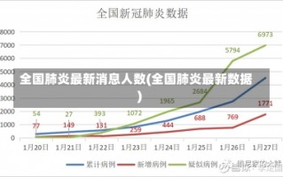 全国肺炎最新消息人数(全国肺炎最新数据)