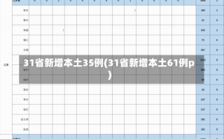 31省新增本土35例(31省新增本土61例p)