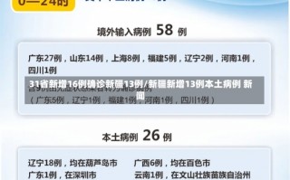 31省新增16例确诊新疆13例/新疆新增13例本土病例 新闻