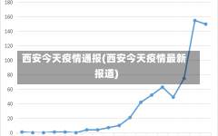 西安今天疫情通报(西安今天疫情最新报道)