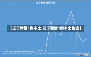 【辽宁新增1例本土,辽宁新增1例本土轨迹】