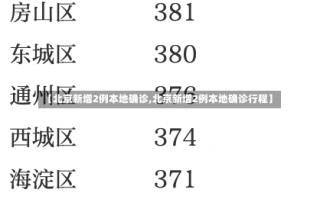 【北京新增2例本地确诊,北京新增2例本地确诊行程】