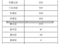 【北京新增3例本地确诊1例无症状,北京新增5例本地确诊病例和1例无症状感染者】