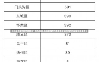 【北京新增3例本地确诊1例无症状,北京新增5例本地确诊病例和1例无症状感染者】