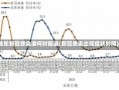 此轮新冠感染潮何时能退(新冠感染出现症状时间)