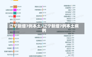 辽宁新增7例本土/辽宁新增7例本土病例