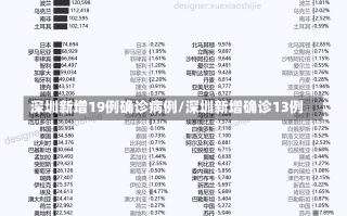 深圳新增19例确诊病例/深圳新增确诊13例