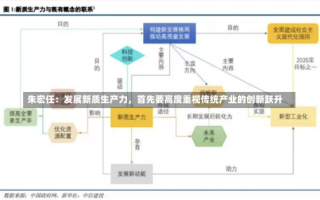 朱宏任：发展新质生产力，首先要高度重视传统产业的创新跃升