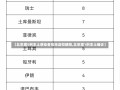 【北京增5例本土感染者在海淀和朝阳,北京增1例本土确诊】