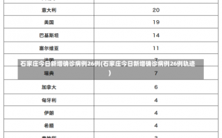 石家庄今日新增确诊病例26例(石家庄今日新增确诊病例26例轨迹)