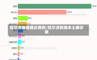 哈尔滨新增确诊病例/哈尔滨新增本土确诊病