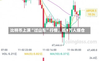 比特币上演“过山车”行情，超9万人爆仓