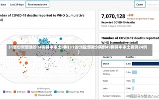 31省份新增确诊14例其中本土9例(31省份新增确诊病例49例其中本土病例24例)