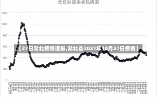 【27日湖北疫情速报,湖北省2021年10月27日疫情】