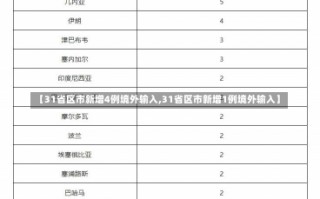 【31省区市新增4例境外输入,31省区市新增1例境外输入】