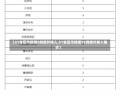 【31省区市新增5例境外输入,31省区市新增12例境外输入确诊】