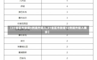 【31省区市新增5例境外输入,31省区市新增12例境外输入确诊】