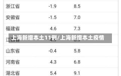 上海新增本土11例/上海新增本土疫情