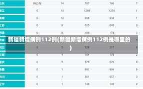 新疆新增病例112例(新疆新增病例112例是哪里的)