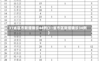 31省区市新增确诊44例(31省市区新增确诊34例)