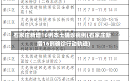 石家庄新增16例本土确诊病例(石家庄新增16例确诊行动轨迹)