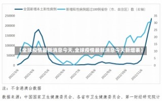 【全球疫情最新消息今天,全球疫情最新消息今天新增表】