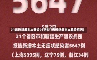 31省份新增本土确诊93例(31省份新增本土确诊病例)