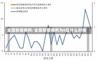 全国新增病例/全国新增病例为0是什么时间