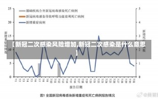 【新冠二次感染风险增加,新冠二次感染是什么意思】