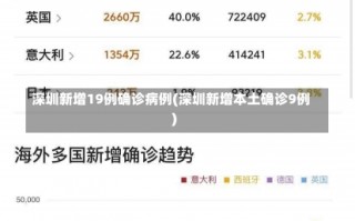 深圳新增19例确诊病例(深圳新增本土确诊9例)