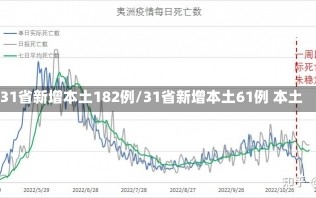 31省新增本土182例/31省新增本土61例 本土