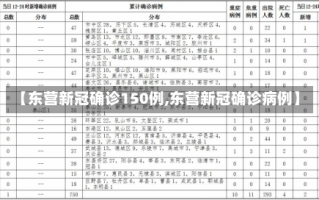 【东营新冠确诊150例,东营新冠确诊病例】