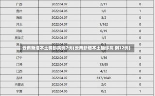 云南新增本土确诊病例7例(云南新增本土确诊病 例12例)