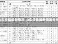 【山东疫情最新情况,山东疫情最新情况分布图】