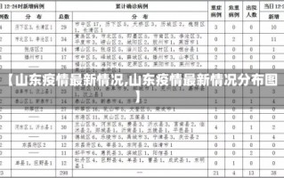 【山东疫情最新情况,山东疫情最新情况分布图】