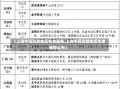 【上海中高风险地区名单最新,上海中高风险地区名单最新公布】