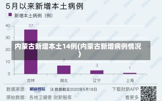 内蒙古新增本土14例(内蒙古新增病例情况)