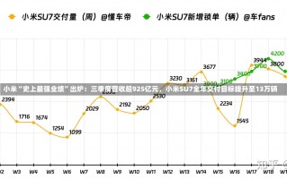 小米“史上最强业绩”出炉：三季度营收超925亿元，小米SU7全年交付目标提升至13万辆