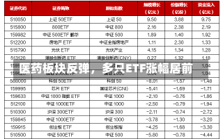 医药板块反弹，多只ETF涨幅居前