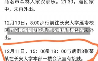 西安疫情最新报道/西安疫情最新公布