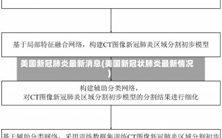 美国新冠肺炎最新消息(美国新冠状肺炎最新情况)