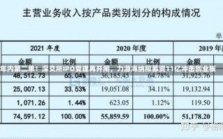 年内第二单！深交所IPO受理再开闸，力源海纳拟募资11亿冲击创业板