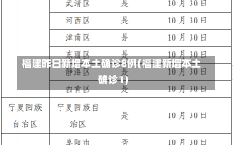 福建昨日新增本土确诊8例(福建新增本土确诊1)