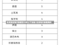 北京回应每天新增在50例上下波动/北京每天新增病例